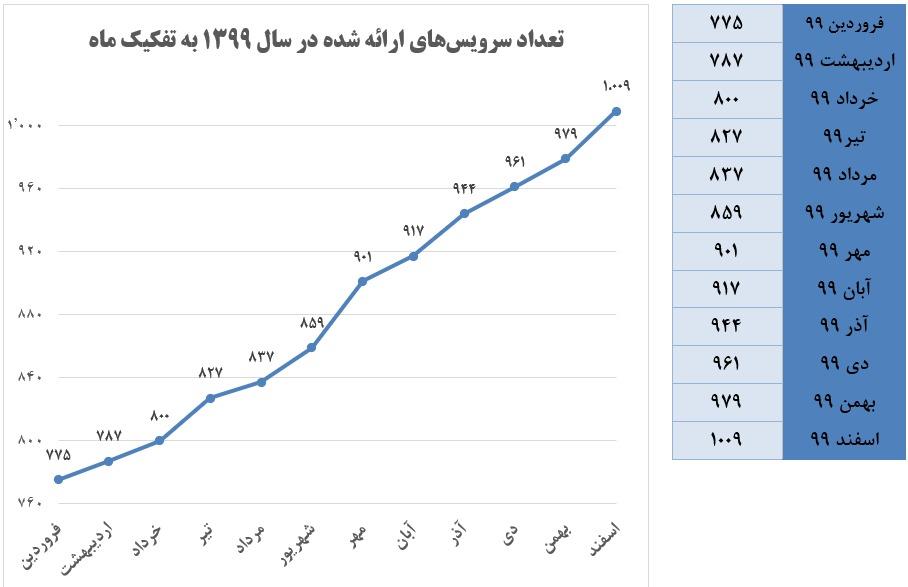هزار خدمتی شدیم...
