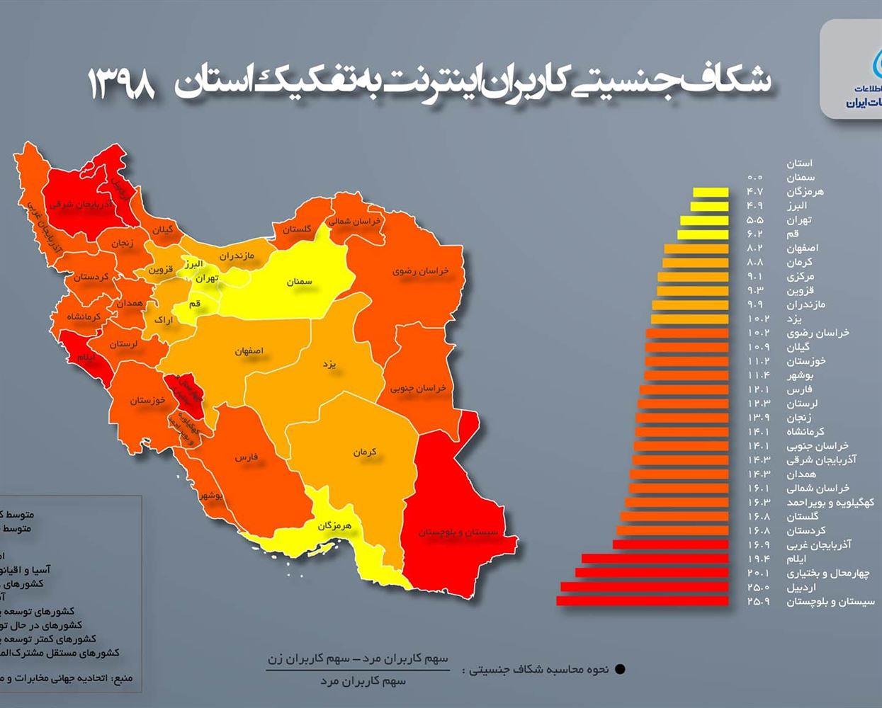 شاخص های  توسعه فناوری اطلاعات و ارتباطات اتحادیه بین المللی مخابرات (IDI)  به تفکیک استان در سال 98