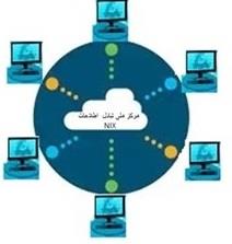 راهبری اتصال به مرکز ملی تبادل اطلاعات